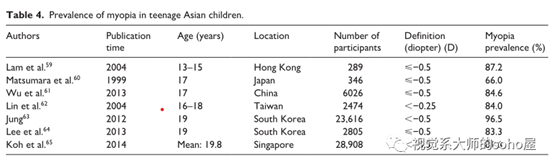 1659426135630650.png image.png